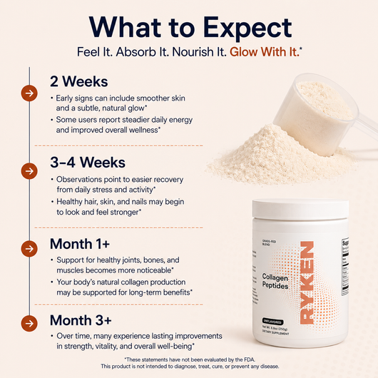 Grass-Fed Hydrolyzed Collagen Peptides