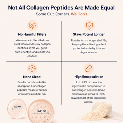 Grass-Fed Hydrolyzed Collagen Peptides