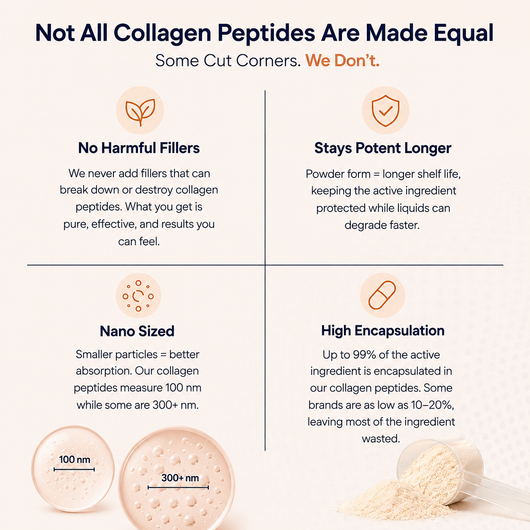Grass-Fed Hydrolyzed Collagen Peptides
