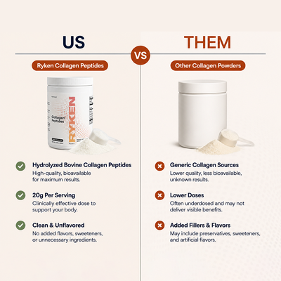 Grass-Fed Hydrolyzed Collagen Peptides