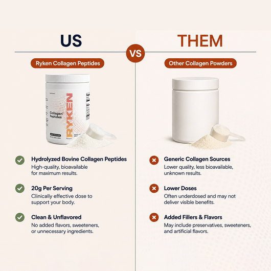 Grass-Fed Hydrolyzed Collagen Peptides